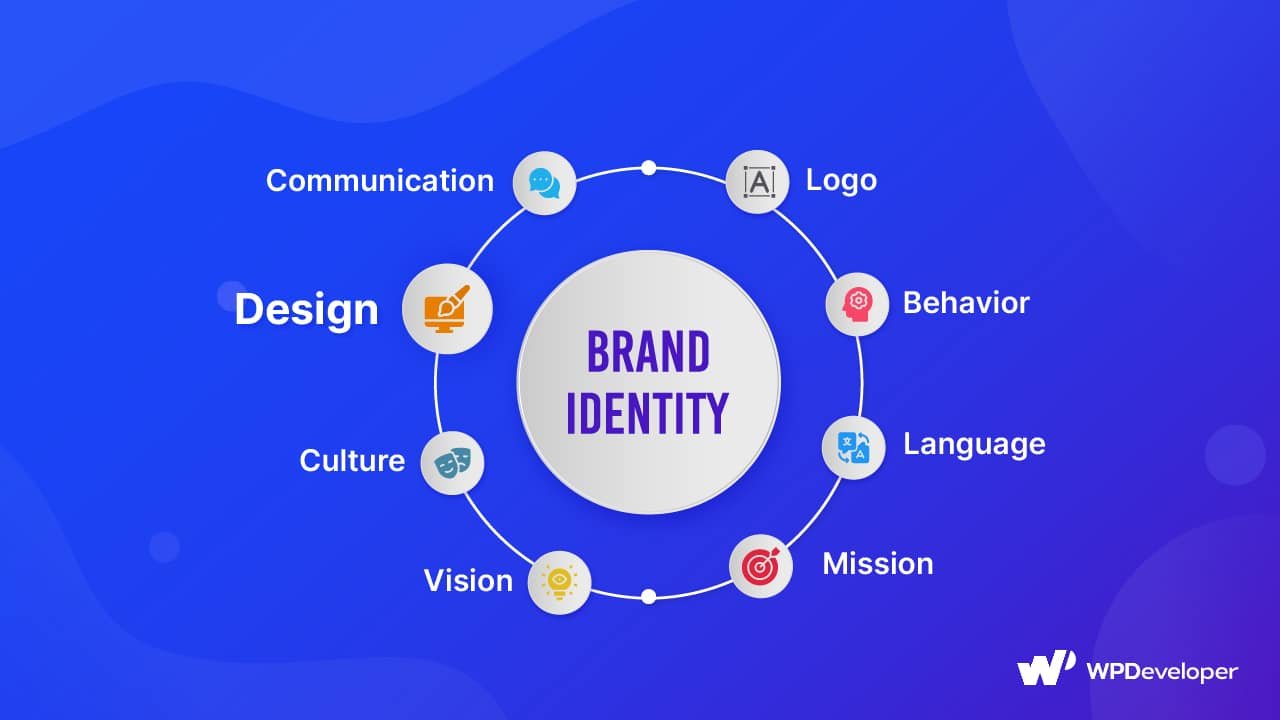 Brand Guidelines